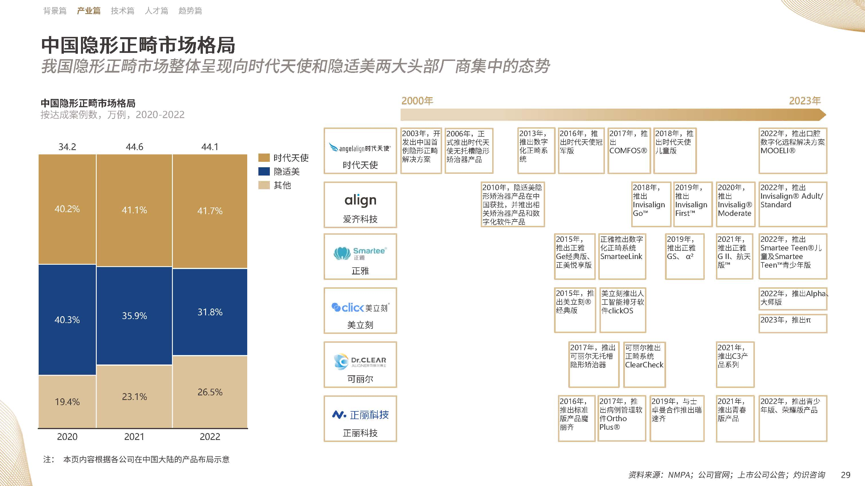 【09】20年溯源与展望：《中国隐形正畸行业白皮书》正式发布-图片1(1).png